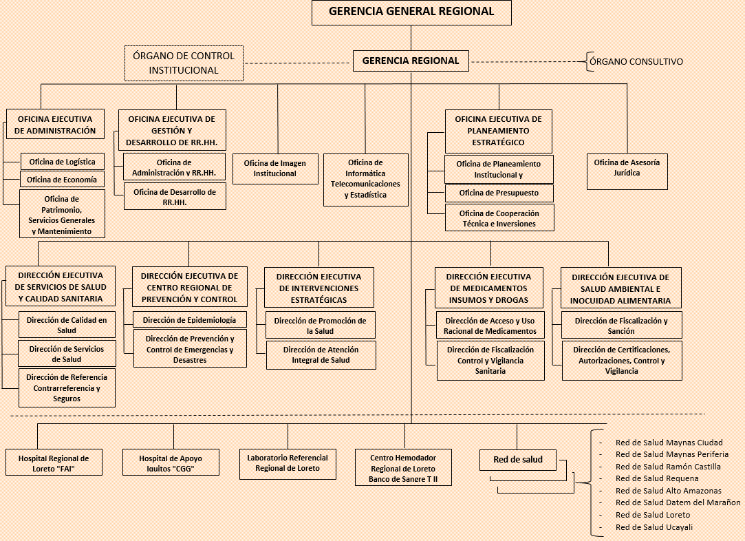 Organigrama